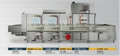 全自動洗碗機(jī)