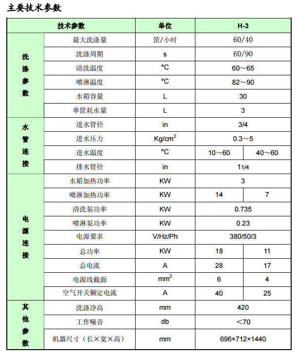 H2罩式家用小型洗碗機(jī)參數(shù)